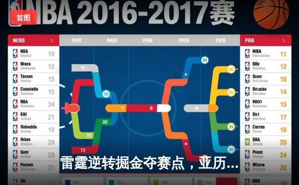 雷霆逆转掘金夺赛点，亚历山大36分导演20分大翻盘